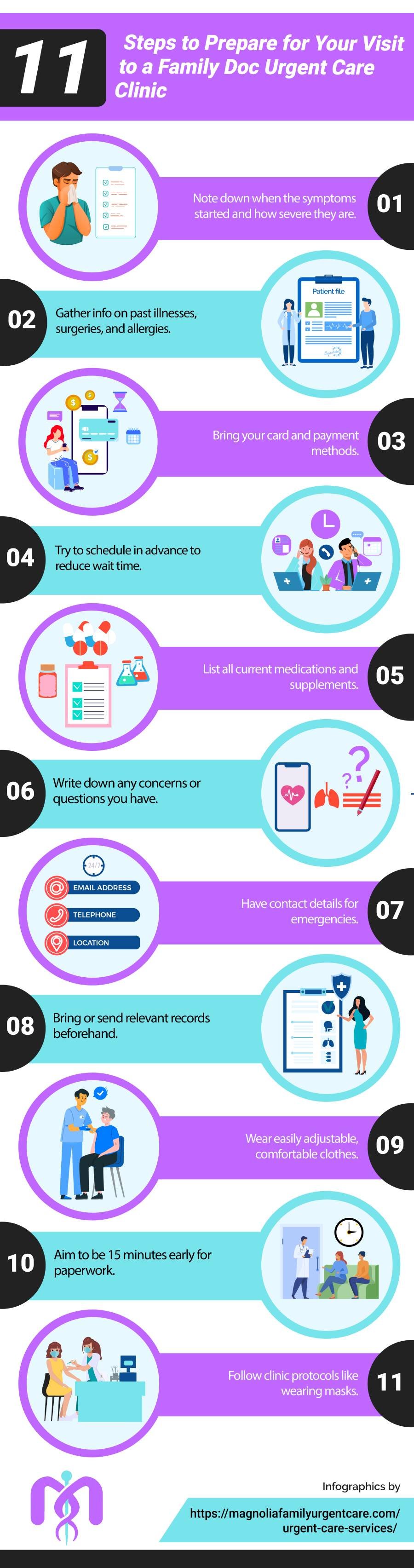 11 Steps to Prepare for Your Visit to a Family Doc Urgent Care Clinic